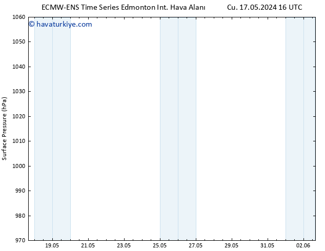 Yer basıncı ALL TS Çar 22.05.2024 22 UTC