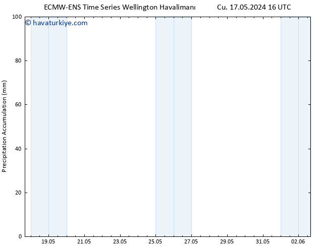 Toplam Yağış ALL TS Pzt 20.05.2024 22 UTC