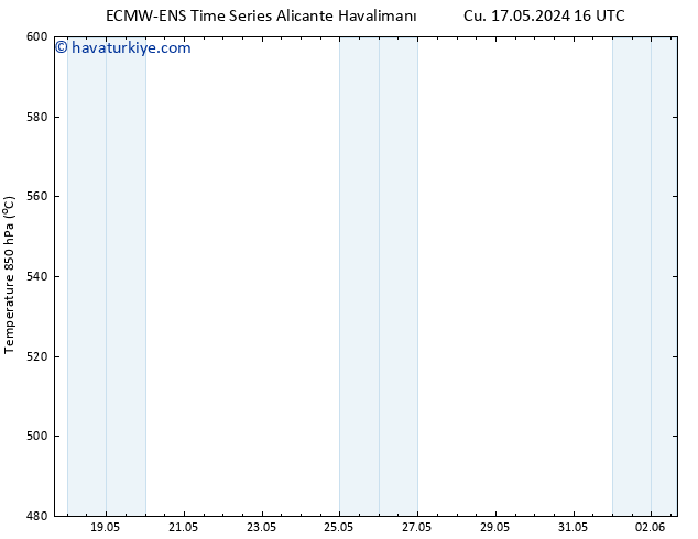 500 hPa Yüksekliği ALL TS Pzt 27.05.2024 04 UTC