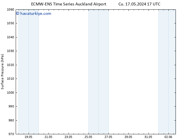 Yer basıncı ALL TS Çar 22.05.2024 17 UTC