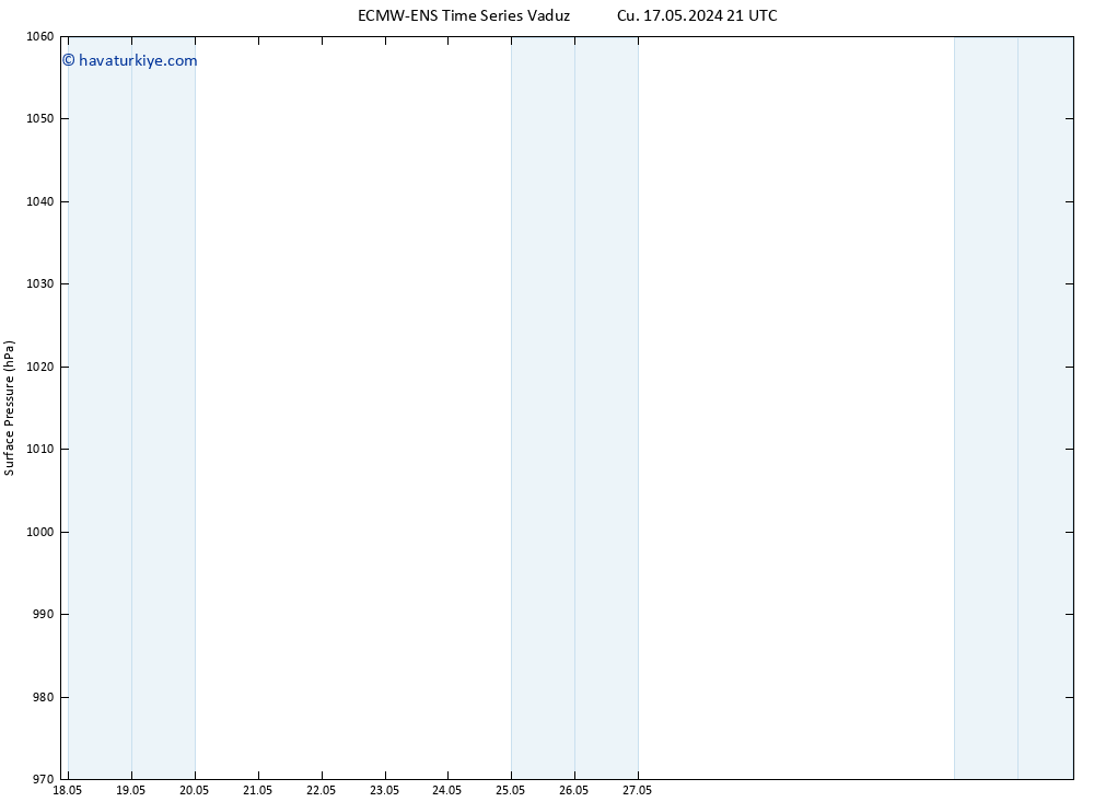 Yer basıncı ALL TS Per 23.05.2024 21 UTC