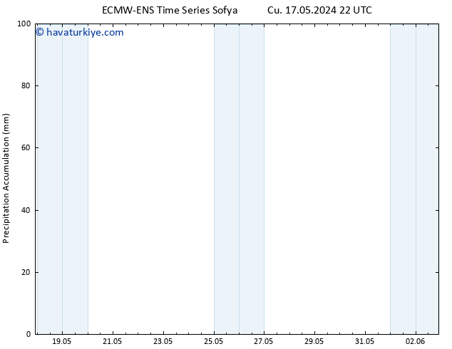 Toplam Yağış ALL TS Cts 18.05.2024 04 UTC