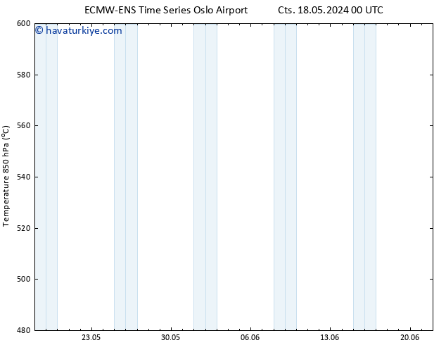 500 hPa Yüksekliği ALL TS Cts 18.05.2024 06 UTC