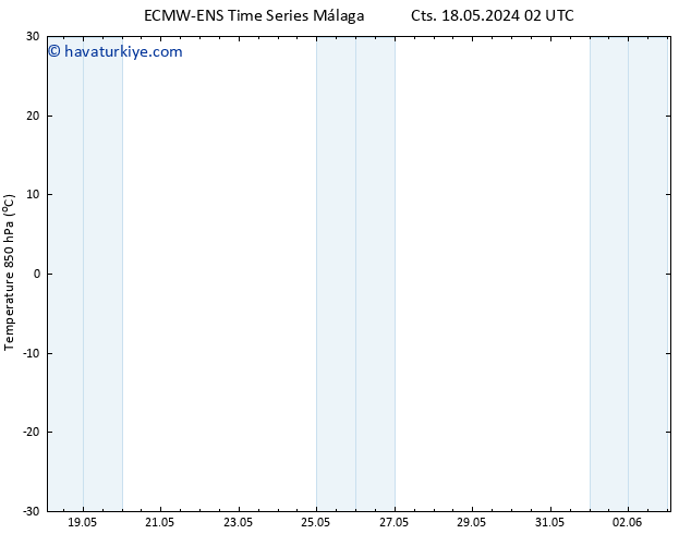 850 hPa Sıc. ALL TS Paz 19.05.2024 02 UTC