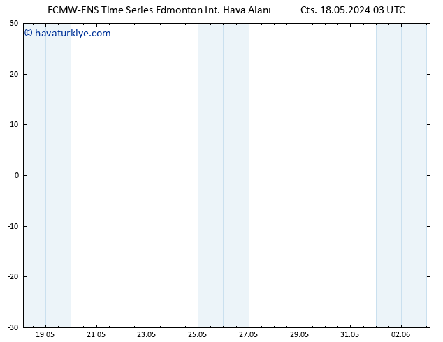 Yer basıncı ALL TS Cu 24.05.2024 21 UTC