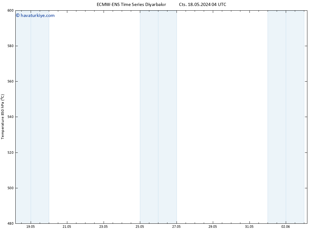 500 hPa Yüksekliği ALL TS Paz 19.05.2024 04 UTC