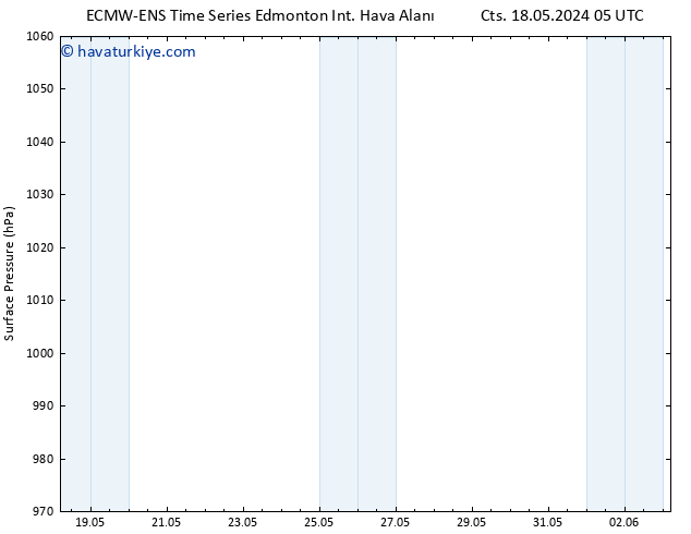 Yer basıncı ALL TS Sa 21.05.2024 11 UTC