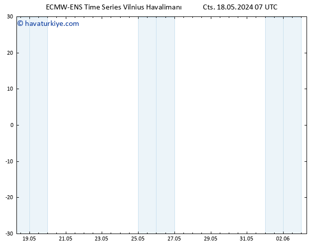 Sıcaklık Haritası (2m) ALL TS Cts 18.05.2024 13 UTC