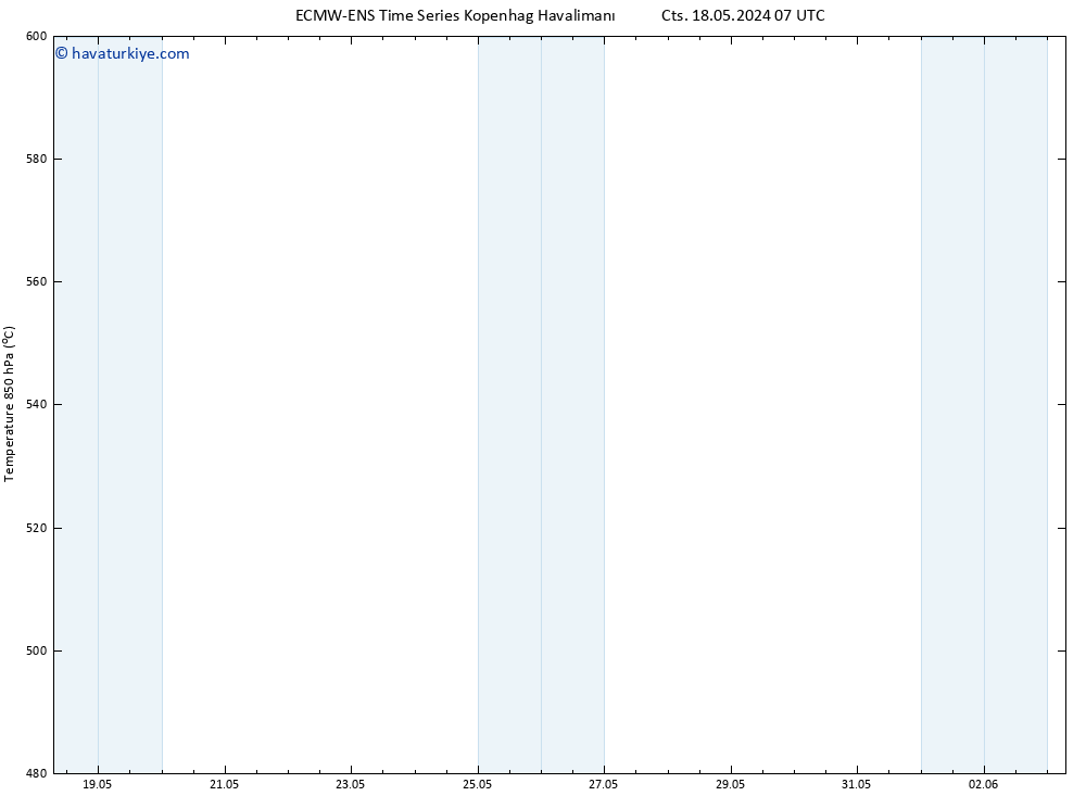 500 hPa Yüksekliği ALL TS Paz 19.05.2024 07 UTC