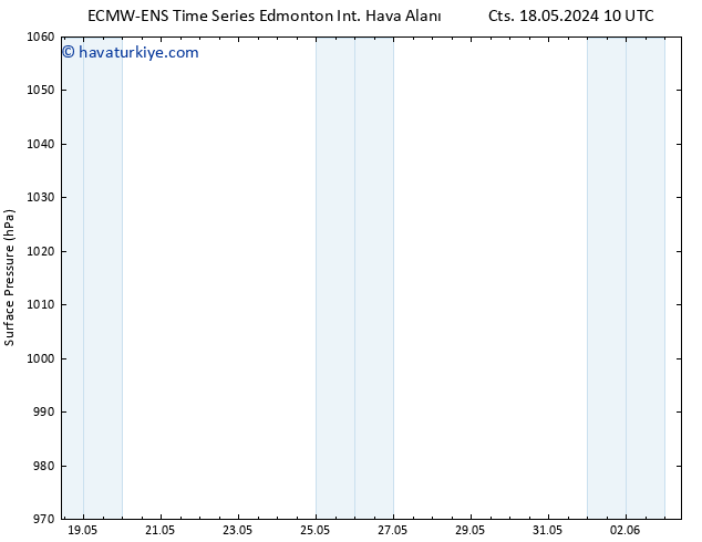 Yer basıncı ALL TS Cu 24.05.2024 10 UTC