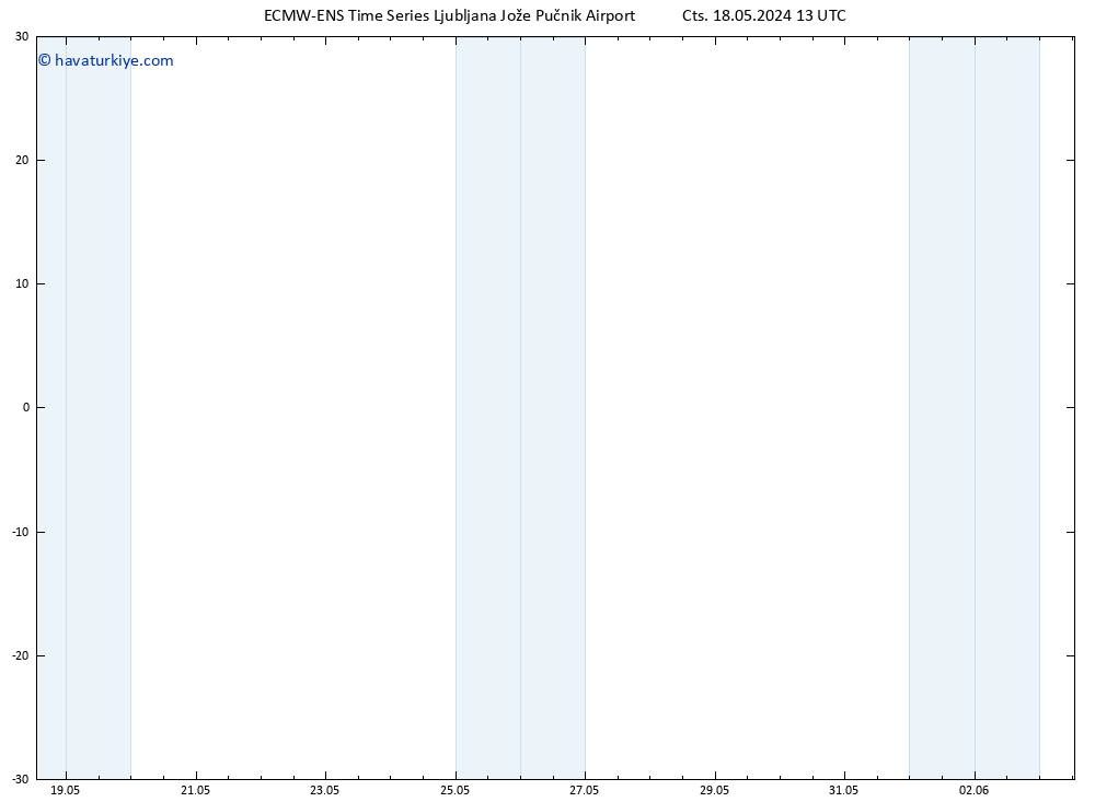 500 hPa Yüksekliği ALL TS Cts 18.05.2024 13 UTC
