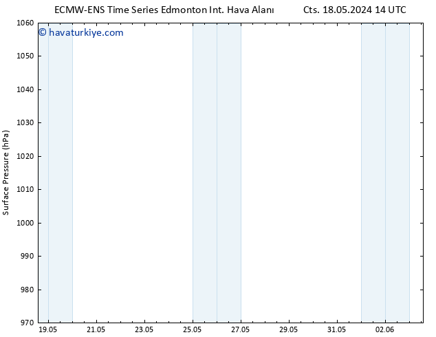 Yer basıncı ALL TS Per 23.05.2024 20 UTC