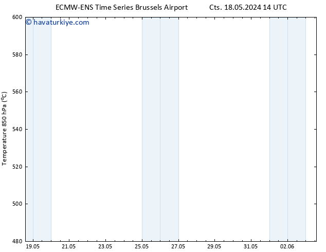 500 hPa Yüksekliği ALL TS Paz 19.05.2024 14 UTC