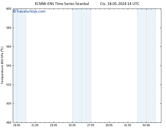 500 hPa Yüksekliği ALL TS Pzt 03.06.2024 14 UTC