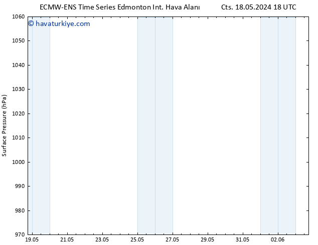 Yer basıncı ALL TS Cu 24.05.2024 00 UTC