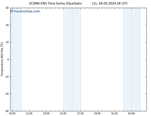 850 hPa Sıc. ALL TS Sa 28.05.2024 18 UTC