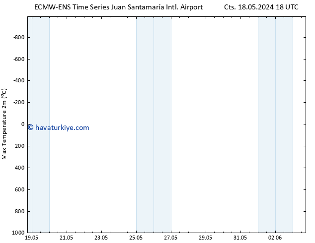 Maksimum Değer (2m) ALL TS Per 23.05.2024 06 UTC