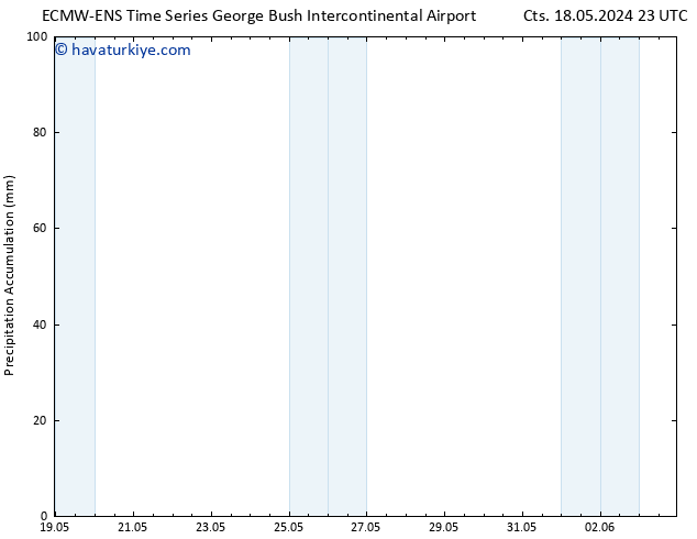 Toplam Yağış ALL TS Cts 25.05.2024 11 UTC