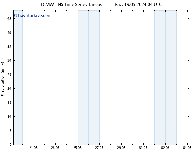 Yağış ALL TS Per 23.05.2024 04 UTC