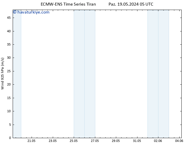 Rüzgar 925 hPa ALL TS Cts 25.05.2024 11 UTC
