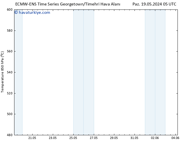 500 hPa Yüksekliği ALL TS Paz 19.05.2024 11 UTC