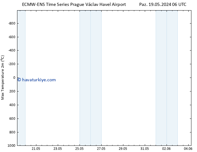 Maksimum Değer (2m) ALL TS Paz 26.05.2024 12 UTC