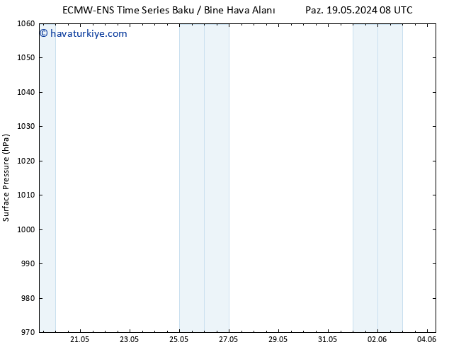 Yer basıncı ALL TS Pzt 27.05.2024 08 UTC