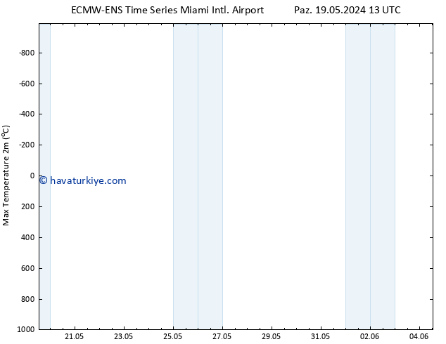 Maksimum Değer (2m) ALL TS Per 23.05.2024 13 UTC