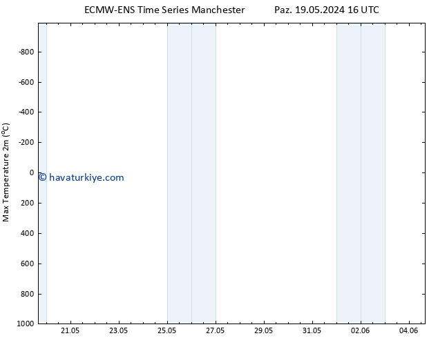 Maksimum Değer (2m) ALL TS Pzt 20.05.2024 04 UTC