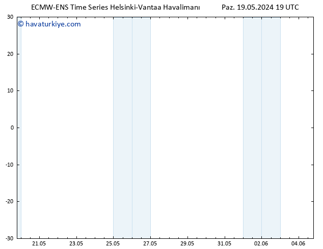 500 hPa Yüksekliği ALL TS Pzt 20.05.2024 07 UTC