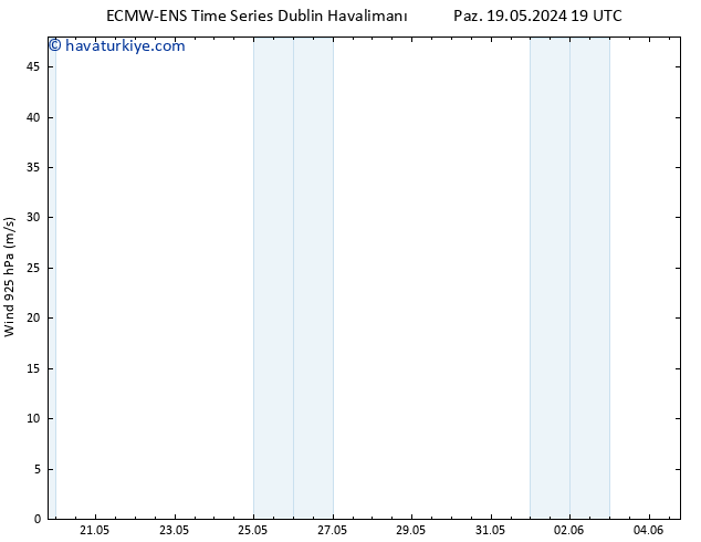 Rüzgar 925 hPa ALL TS Cts 25.05.2024 19 UTC