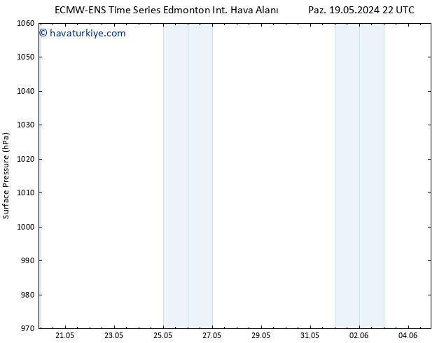 Yer basıncı ALL TS Cu 31.05.2024 10 UTC