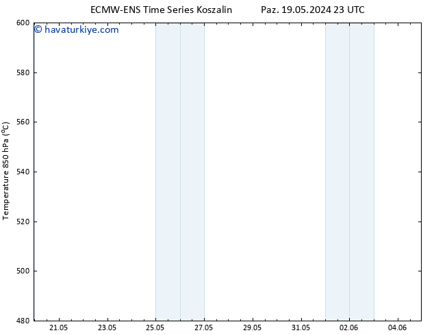 500 hPa Yüksekliği ALL TS Çar 29.05.2024 23 UTC