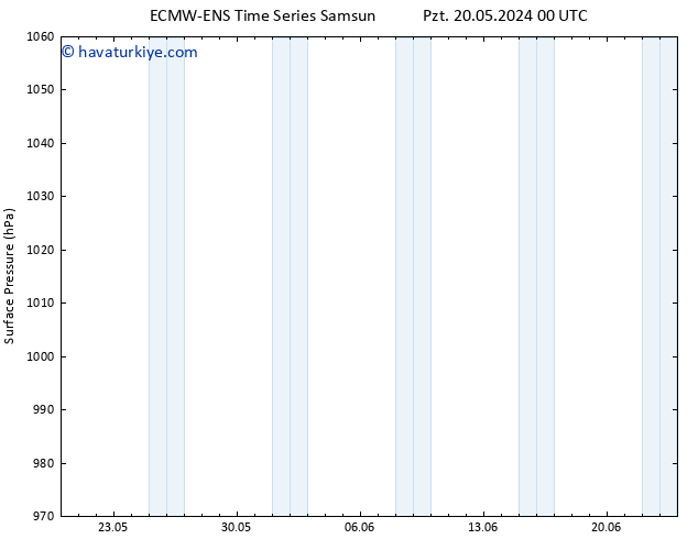 Yer basıncı ALL TS Çar 22.05.2024 18 UTC