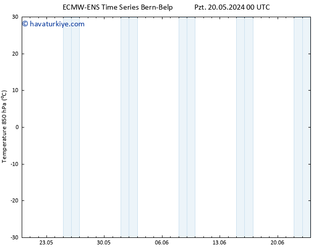 850 hPa Sıc. ALL TS Per 23.05.2024 12 UTC