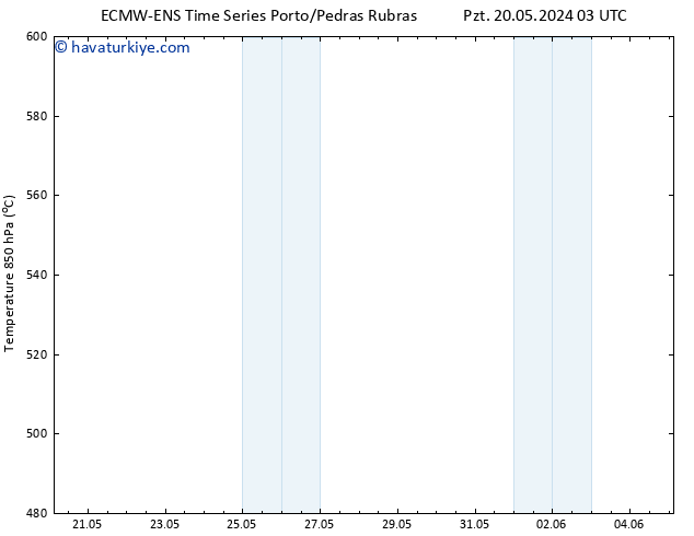 500 hPa Yüksekliği ALL TS Çar 22.05.2024 15 UTC