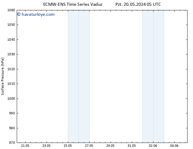 Yer basıncı ALL TS Paz 26.05.2024 23 UTC