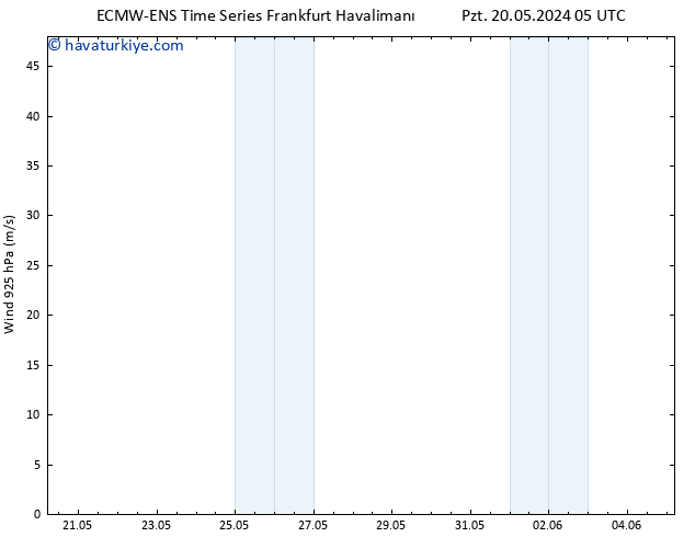 Rüzgar 925 hPa ALL TS Çar 22.05.2024 05 UTC