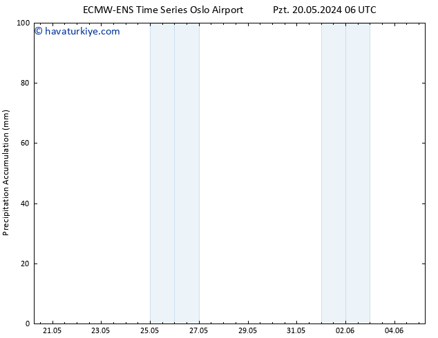 Toplam Yağış ALL TS Per 23.05.2024 06 UTC