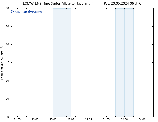 850 hPa Sıc. ALL TS Pzt 27.05.2024 06 UTC