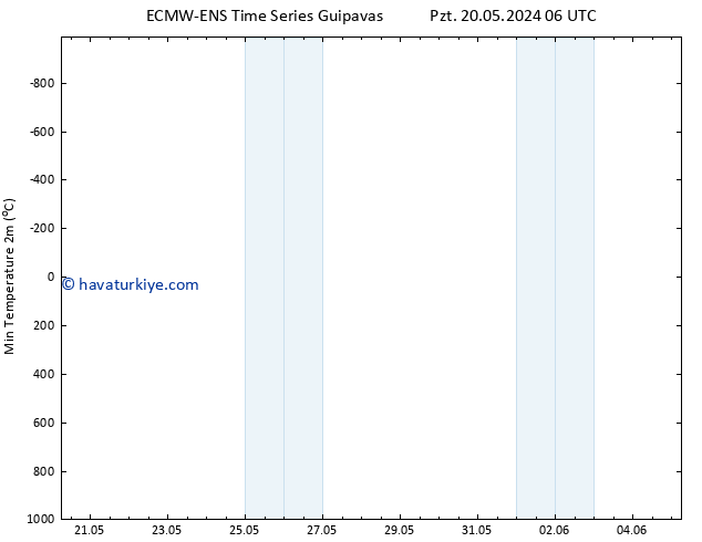 Minumum Değer (2m) ALL TS Cts 25.05.2024 12 UTC