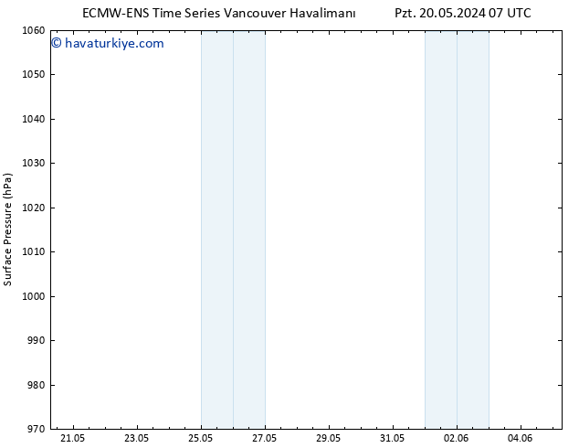 Yer basıncı ALL TS Pzt 27.05.2024 19 UTC