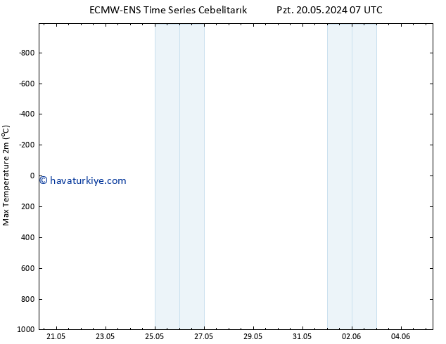 Maksimum Değer (2m) ALL TS Pzt 27.05.2024 07 UTC