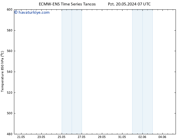 500 hPa Yüksekliği ALL TS Çar 22.05.2024 19 UTC