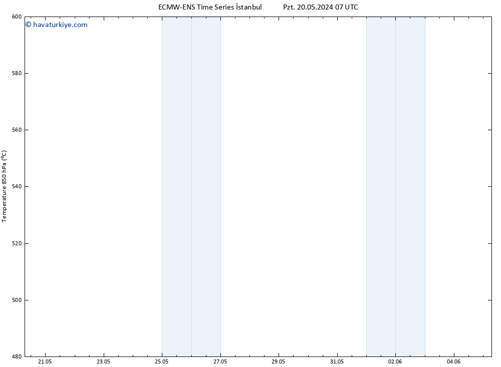 500 hPa Yüksekliği ALL TS Per 23.05.2024 01 UTC