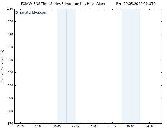 Yer basıncı ALL TS Çar 22.05.2024 09 UTC