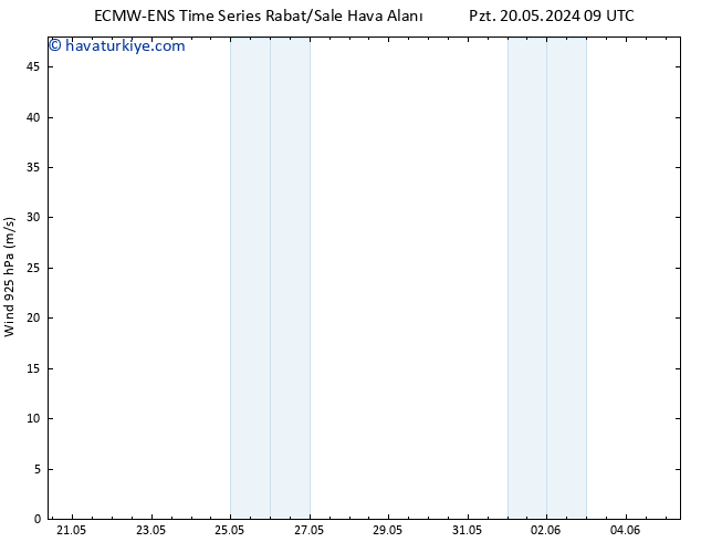 Rüzgar 925 hPa ALL TS Sa 21.05.2024 09 UTC
