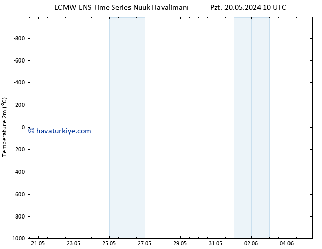 Sıcaklık Haritası (2m) ALL TS Çar 05.06.2024 10 UTC