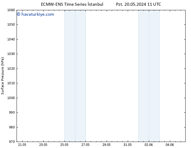 Yer basıncı ALL TS Cts 25.05.2024 05 UTC