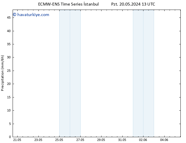 Yağış ALL TS Sa 28.05.2024 13 UTC